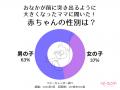 【巷の噂をママ297人に大調査！】「おなかの出方で性