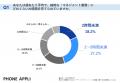 部下の離職・休職の予兆、4割以上の管理職が把握でき