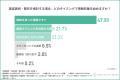 『SNSや口コミはどこまで信用できる？』参考にするSNS