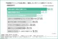 『SNSや口コミはどこまで信用できる？』参考にするSNS
