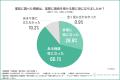 『SNSや口コミはどこまで信用できる？』参考にするSNS