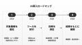 Link-U Technologiesが和歌山県内の企業向けに「AI 1s
