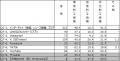 マタニティマークの意味を正しく理解している人は60%