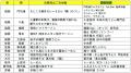 決勝進出ご当地麺決定 2025駅長対抗「ご当地麺」総選