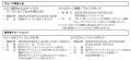 2025年10月24日(金)~ 10月26日(日) ～秋の高架下さん
