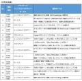 デル・テクノロジーズ、『Japan IT Week 秋 2025』に
