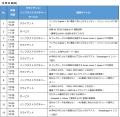 デル・テクノロジーズ、『Japan IT Week 秋 2025』に