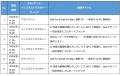 デル・テクノロジーズ、『Japan IT Week 秋 2025』に