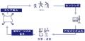 医療と食の融合によるWell-being社会の実現を目指す研