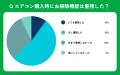 【おうちにプロ】お掃除機能付きエアコンの掃除に関す