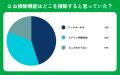 【おうちにプロ】お掃除機能付きエアコンの掃除に関す