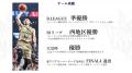 沖縄バスケットボール株式会社 第19期実績に関するご
