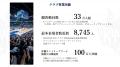 沖縄バスケットボール株式会社 第19期実績に関するご