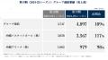 沖縄バスケットボール株式会社 第19期実績に関するご