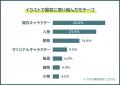 【イラスト初心者は何から始める？おすすめの練習法ラ