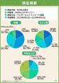 ゴルファーの9割超が秋の練習再開に意欲！夏に休止し