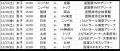 合計約8,000人をご招待！第三弾の対象11試合を募集受