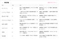 感情解析AIが“声の印象”を解析、電話応対の品質評価を