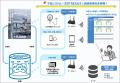 【水族館×IoT】当社IoT製品を横浜・八景島シーパラダ