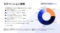 動画編集スクールでの学びの主流は“主体的スキルアッ