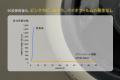 加熱除菌※1で１シーズンお手入れ不要※2。cado史上初の