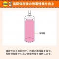 12年保存可能で災害用備蓄品に最適！RABLISS 防災電池