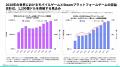 [レポート] 2025年韓国のゲーム市場インサイト
