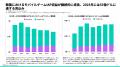 [レポート] 2025年韓国のゲーム市場インサイト