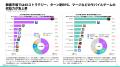 [レポート] 2025年韓国のゲーム市場インサイト