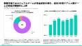 [レポート] 2025年韓国のゲーム市場インサイト