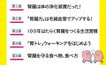100年長持ちする腎臓をつくる「歩き方」があった！国