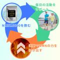 高額NMN市場に一石。健康寿命を支える新サプリ「NMN 1