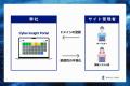 見過ごされてきた自社のサイバーリスクを「経営課題」