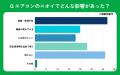 【おうちにプロ】エアコンのニオイに関するアンケート