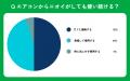 【おうちにプロ】エアコンのニオイに関するアンケート