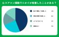 【おうちにプロ】エアコンのニオイに関するアンケート