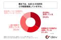 生成AIを活用する企業の経営者の4割以上が「期待した