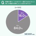マナー不安は4人に3人！葬儀で大切なのは「作法」か「