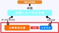 【2026年1月施行 行政書士法改定に対応】補助金申請自 【2026年1月施行 行政書士法改定に対応】補助金申請自