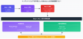 DynaMeet、訪問企業の「関心度」をスコア化する新機能