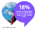 【調査レポート】IPにおけるAI活用の現状と可能性につ