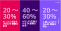 【調査レポート】IPにおけるAI活用の現状と可能性につ