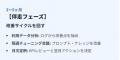 現場が“使い続ける”生成AIへ──株式会社イーコース、伴 現場が“使い続ける”生成AIへ──株式会社イーコース、伴