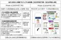 北海道発!! 「北の1000人快眠プロジェクト」始動