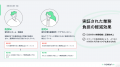 AI記録作成ツール「noman」、特許出願と日本在宅介護 AI記録作成ツール「noman」、特許出願と日本在宅介護