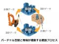 BIMとデジタル施工技術でさらなる省力化と生産性utf-8