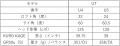 ゴルフ５とブリヂストンが共同開発！エクスクルutf-8