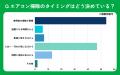 【おうちにプロ】エアコンの掃除タイミングに関するア