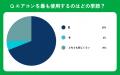【おうちにプロ】エアコンの掃除タイミングに関するア