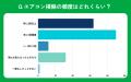 【おうちにプロ】エアコンの掃除タイミングに関するア